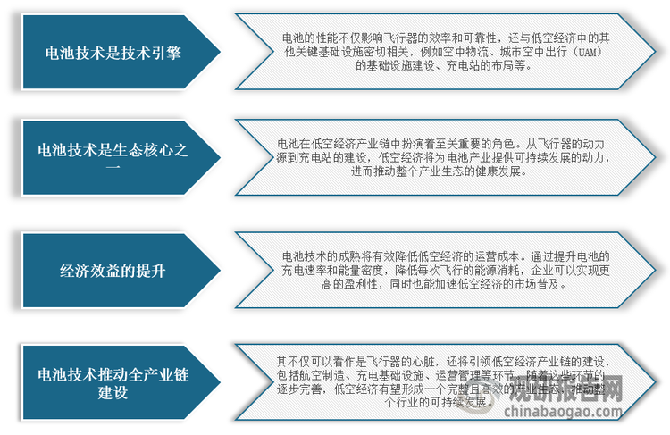 <strong>eVTOL</strong><strong>電池</strong><strong>對</strong><strong>低空經(jīng)濟</strong><strong>的影響</strong>