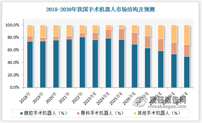 数据来源：观研天下数据中心整理