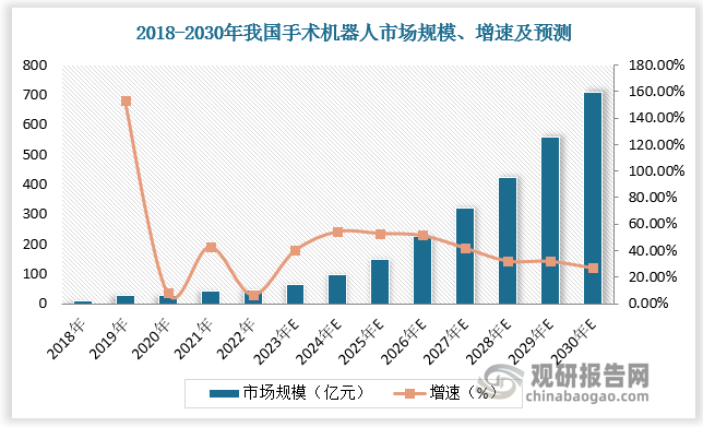 数据来源：观研天下数据中心整理