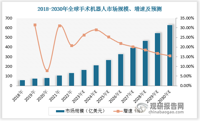 资料来源：观研天下整理