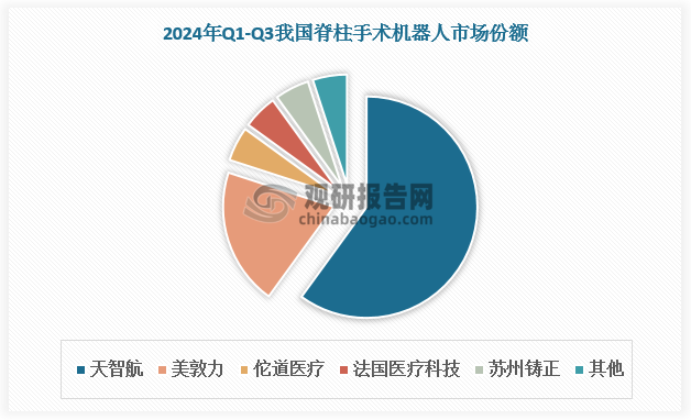 数据来源：观研天下数据中心整理