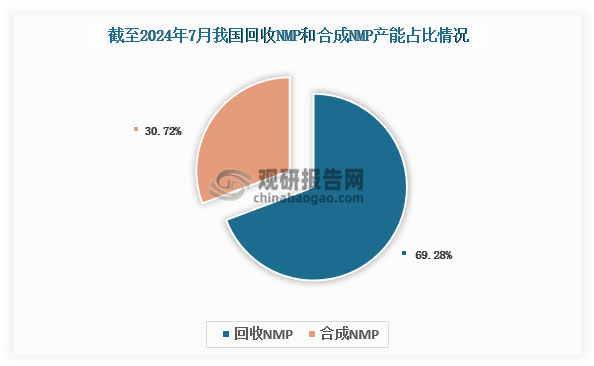 資料來源：公開資料、觀研天下整理