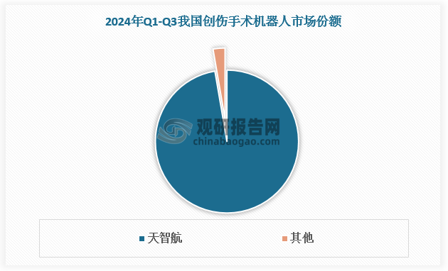 數(shù)據(jù)來(lái)源：觀研天下數(shù)據(jù)中心整理