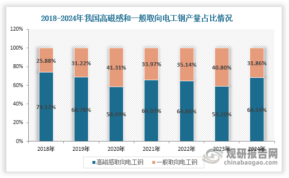 資料來源：公開資料、觀研天下整理