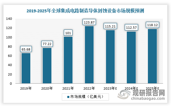 数据来源：观研天下整理