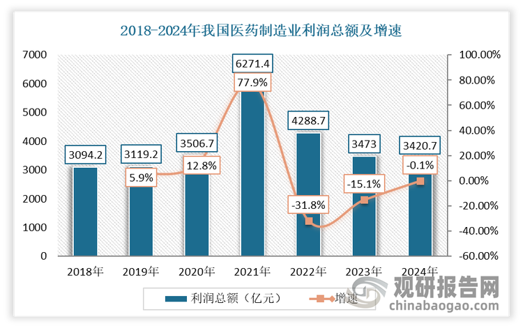 数据来源：国家统计局，观研天下整理