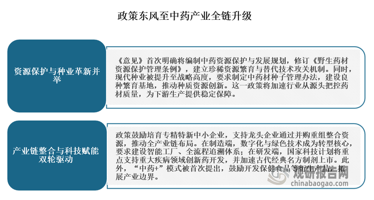 尤其是2025年3月20日国务院办公厅印发的《关于提升中药质量促进中医药产业高质量发展的意见》。《意见》专门就中药质量和中医药产业作出系统部署，从资源保护、种业革命、产业链整合、科技创新等八大维度提出21项任务，标志着中药产业进入全链条现代化升级的新阶段。