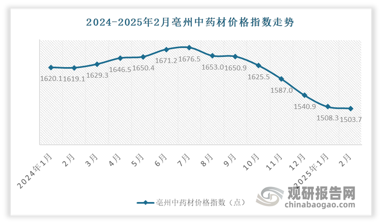 资料来源：公开资料，观研天下整理