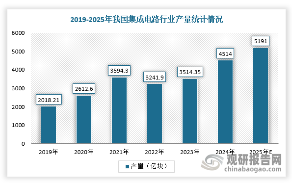 数据来源：观研天下整理