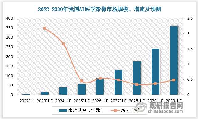 资料来源：观研天下整理