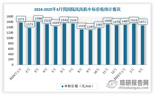 数据来源：观研天下整理