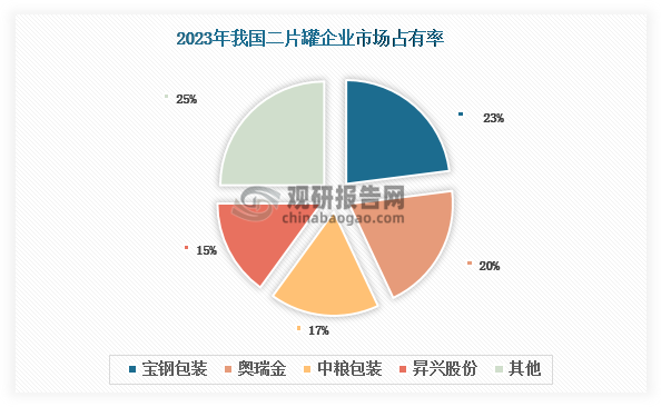 数据来源：观研天下整理