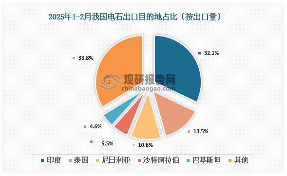资料来源：氯碱化工信息网、观研天下整理