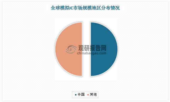 2016-2024年我国半导体测试设备市场规模由45.5亿元增长至194.5亿元，CAGR达19.9%，高于全球市场（CAGR为16.2%）。预计2025年我国半导体测试设备市场规模将达208.9亿元，增速为7.4%。