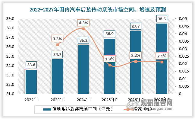 数据来源：观研天下数据中心整理