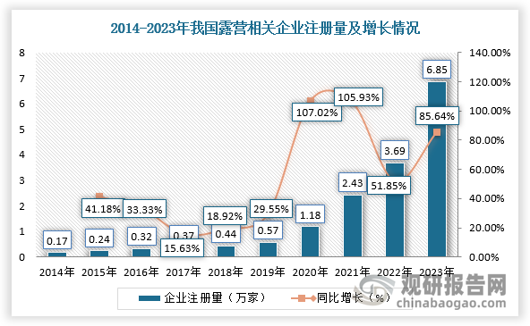 數(shù)據(jù)來源：觀研天下整理