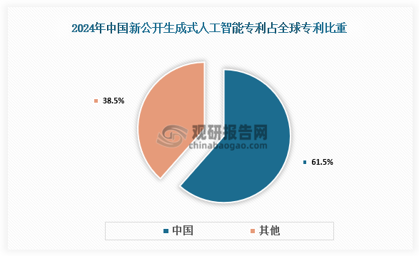 《报告》显示，2024年全球新公开生成式人工智能专利达4.5万件，其中中国占比高达61.5%，凸显我国在AI领域的强劲创新力。人工智能技术正加速赋能千行百业，“人工智能+”成为推动经济社会高质量发展的新引擎。