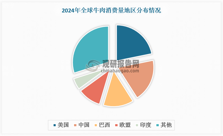 数据来源：观研天下数据中心整理