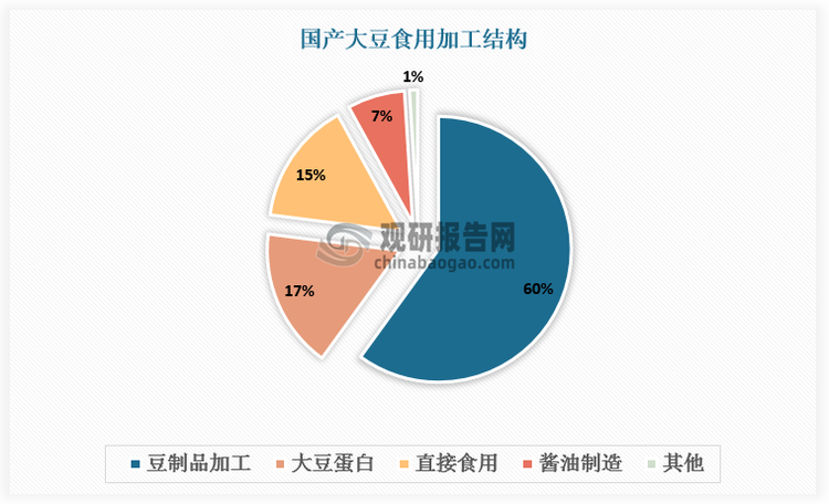 數(shù)據(jù)來源：觀研天下數(shù)據(jù)中心整理