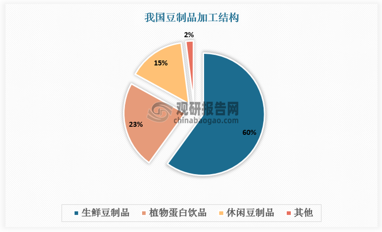 數(shù)據(jù)來源：觀研天下數(shù)據(jù)中心整理