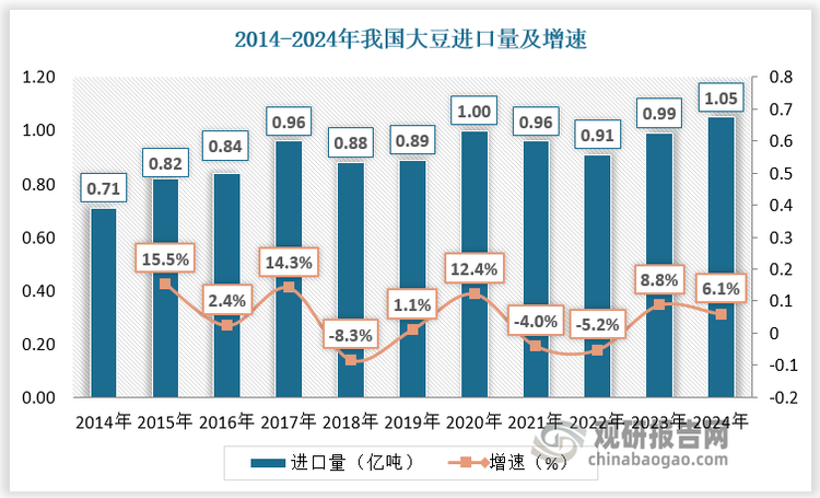 數(shù)據(jù)來源：觀研天下數(shù)據(jù)中心整理