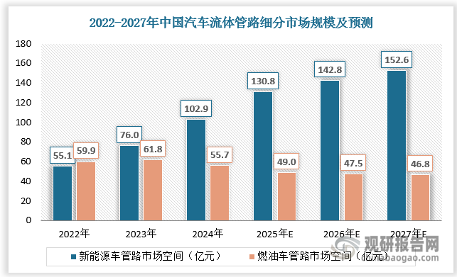 数据来源：观研天下数据中心整理
