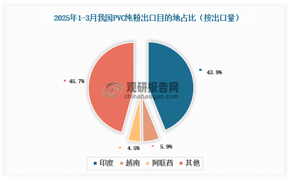 数据来源：氯碱化工信息网、观研天下整理