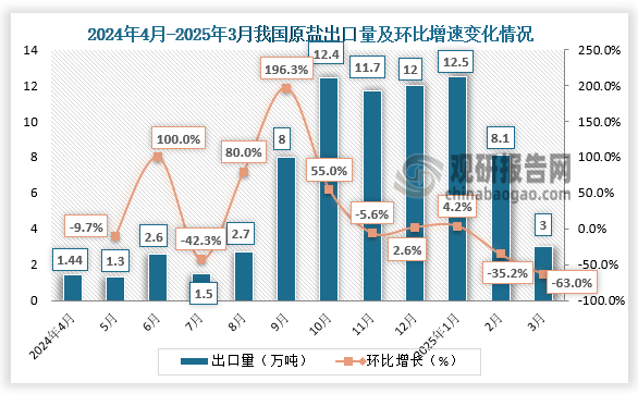 数据来源：氯碱化工信息网、观研天下整理