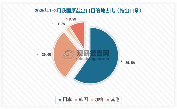 数据来源：氯碱化工信息网、观研天下整理