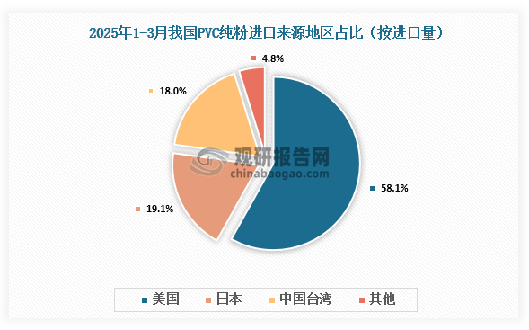 资料来源：氯碱化工信息网、观研天下整理