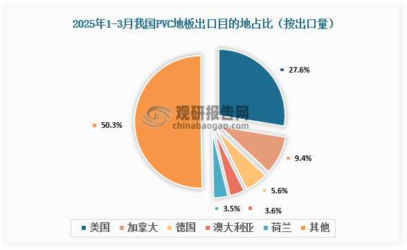 资料来源：氯碱化工信息网、观研天下整理