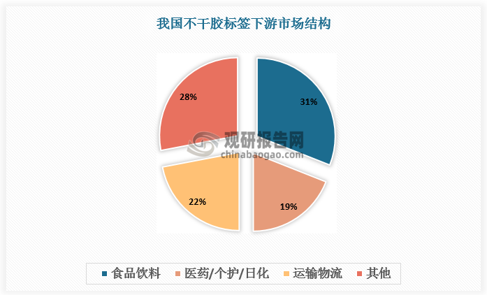 资料来源：观研天下整理