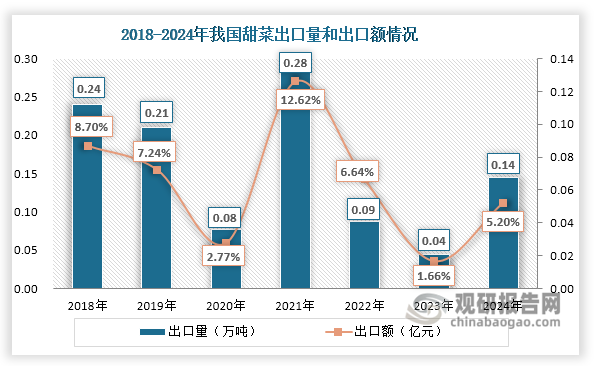 數(shù)據(jù)來源：觀研天下整理