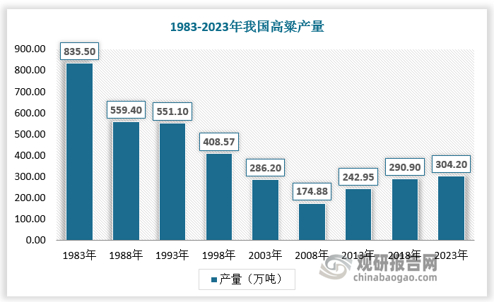 數(shù)據(jù)來源：觀研天下數(shù)據(jù)中心整理