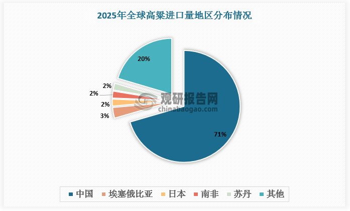 數(shù)據(jù)來源：觀研天下數(shù)據(jù)中心整理