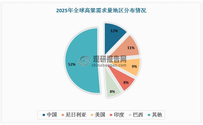 數(shù)據(jù)來源：觀研天下數(shù)據(jù)中心整理