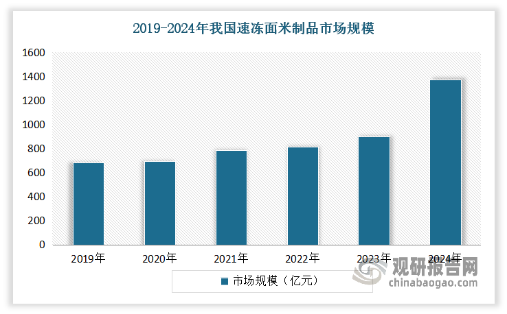 数据来源：数据资料，观研天下整理
