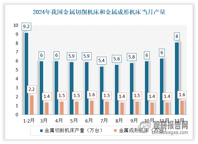 數(shù)據(jù)來源：國家統(tǒng)計局，觀研天下整理