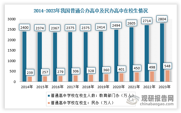 數(shù)據(jù)來源：觀研天下整理