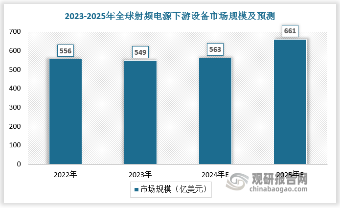 數(shù)據(jù)來(lái)源：觀研天下數(shù)據(jù)中心整理