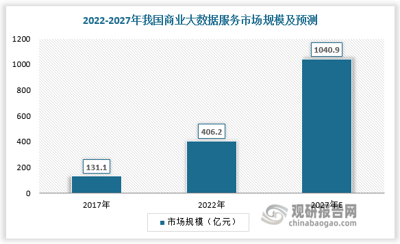 端)和场景化解决方案CAGR预计分别为16.1%、14.7%、18.1%、15.0%和22.5%，企业端市场有望保持较快增长。