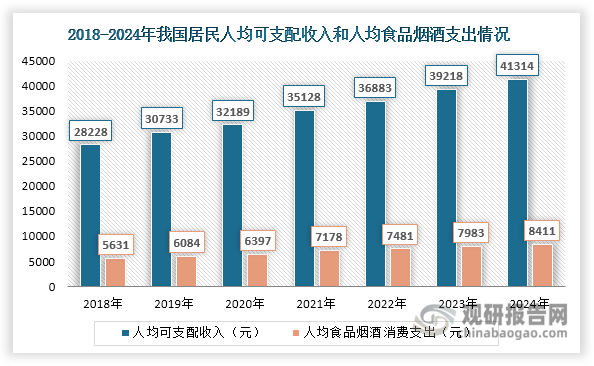 资料来源：公开资料、观研天下整理