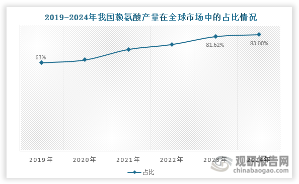 数据来源：公开资料、观研天下整理