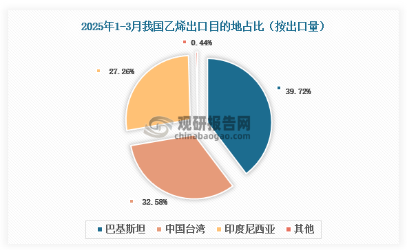数据来源：氯碱化工信息网、观研天下整理