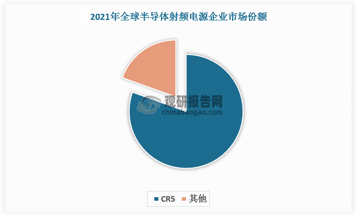 從企業(yè)競(jìng)爭(zhēng)看，全球半導(dǎo)體射頻電源頭部供應(yīng)廠商主要來(lái)自美、日、德，包括萬(wàn)機(jī)儀器MKS、先進(jìn)能源AE、日本大阪變壓器株式會(huì)社和XPPower等，這些企業(yè)占據(jù)絕大多數(shù)市場(chǎng)份額。根據(jù)數(shù)據(jù)，2021年全球前五大廠商市場(chǎng)份額高達(dá)80.47%。