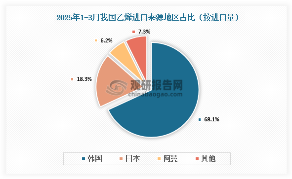 资料来源：氯碱化工信息网、观研天下整理