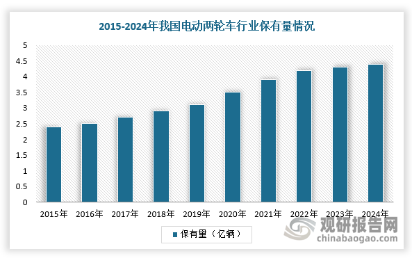 资料来源：观研天下整理