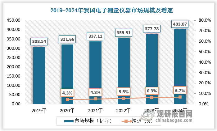 数据来源：观研天下数据中心整理