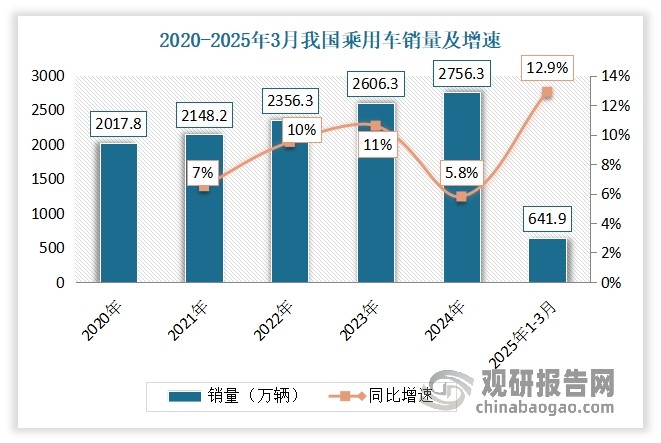 数据来源：中汽协，观研天下整理