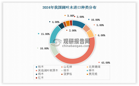 资料来源：观研天下数据中心整理